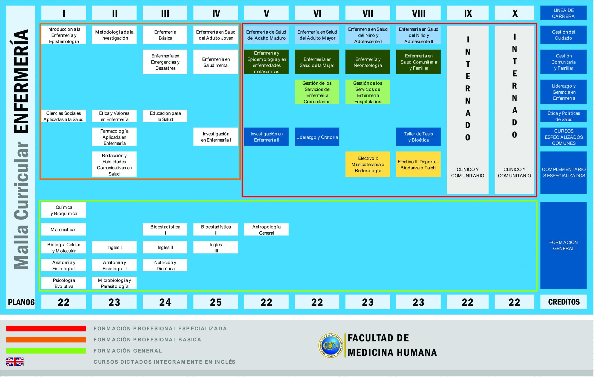 Malla Curricular Ee Universidad Nacional Jos Faustino S Nchez Carri N